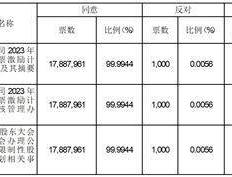 168sports:舒华体育股份有限公司 关于2023年限制性股票激励计划 内幕信息知情人买卖公司股票情况的 自查报告