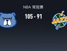 【168sports】灰熊105-91爵士，小贾伦-杰克逊20+6+1