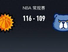 【168sports】太阳116-109灰熊，小贾伦-杰克逊空砍37分