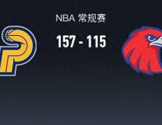 【168sports】168NBA：步行者157-115大胜老鹰锁定东部第六，西亚卡姆28分