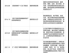 【168sports】追逐百年运动：中国高尔夫培训市场的转型浪潮