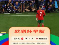 【168sports】欧洲杯早报：C罗6度参赛创纪录 新军惊艳让国足躺枪