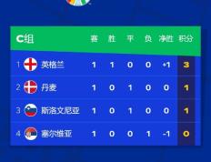 【168sports】欧洲杯比分预测：强强对决，丹麦对阵英格兰，西班牙对阵意大利