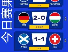 【168sports】欧洲杯丨德国队提前出线 西班牙将对意大利