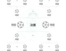 【168sports】欧洲杯大乱：暗藏5大豪门齐聚死亡半区！英格兰不胜，跟德国互掐