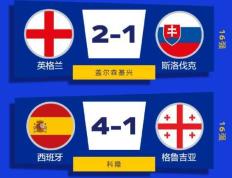 【168sports】欧洲杯 | 英格兰险些出局 西班牙将战德国