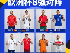 【168sports】欧洲杯八强之争，能按照范志毅的预测落位吗？