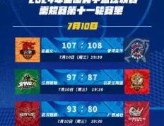 【168sports】NBL赛果：香港金牛险胜安徽文一 武汉锟鹏击败广西威壮