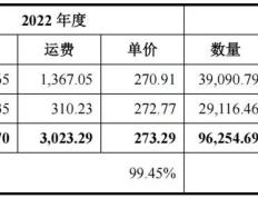 【168sports】中超股份IPO前景难测