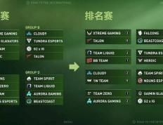 【168sports】《DOTA2》TI13 排名赛首日战况已出炉：中国赛区的XG战队获胜