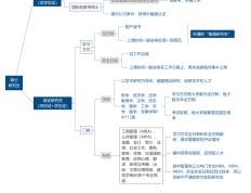 MBA=水硕？MBA和普通研究生到底有什么区别？