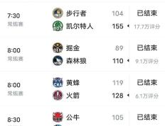 168sports-2023-24赛季NBA常规赛（11.2）赛果