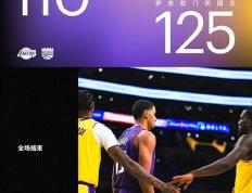 NBA常规赛：湖人110-125不敌国王,詹姆斯28+10+11,小萨29+16+7