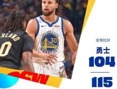 NBA常规赛：骑士115-104终结勇士5连胜,米切尔31+7,库里28分