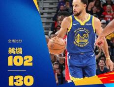 NBA常规赛：勇士130-102轻取鹈鹕迎3连胜,库里42分,保罗替补13+6+5