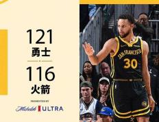 168sports-勇士121-116力克火箭,库里32分,申京30分