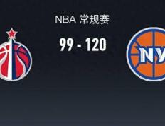 168sports-NBA战报：尼克斯120-99大胜奇才，布伦森32+7+7