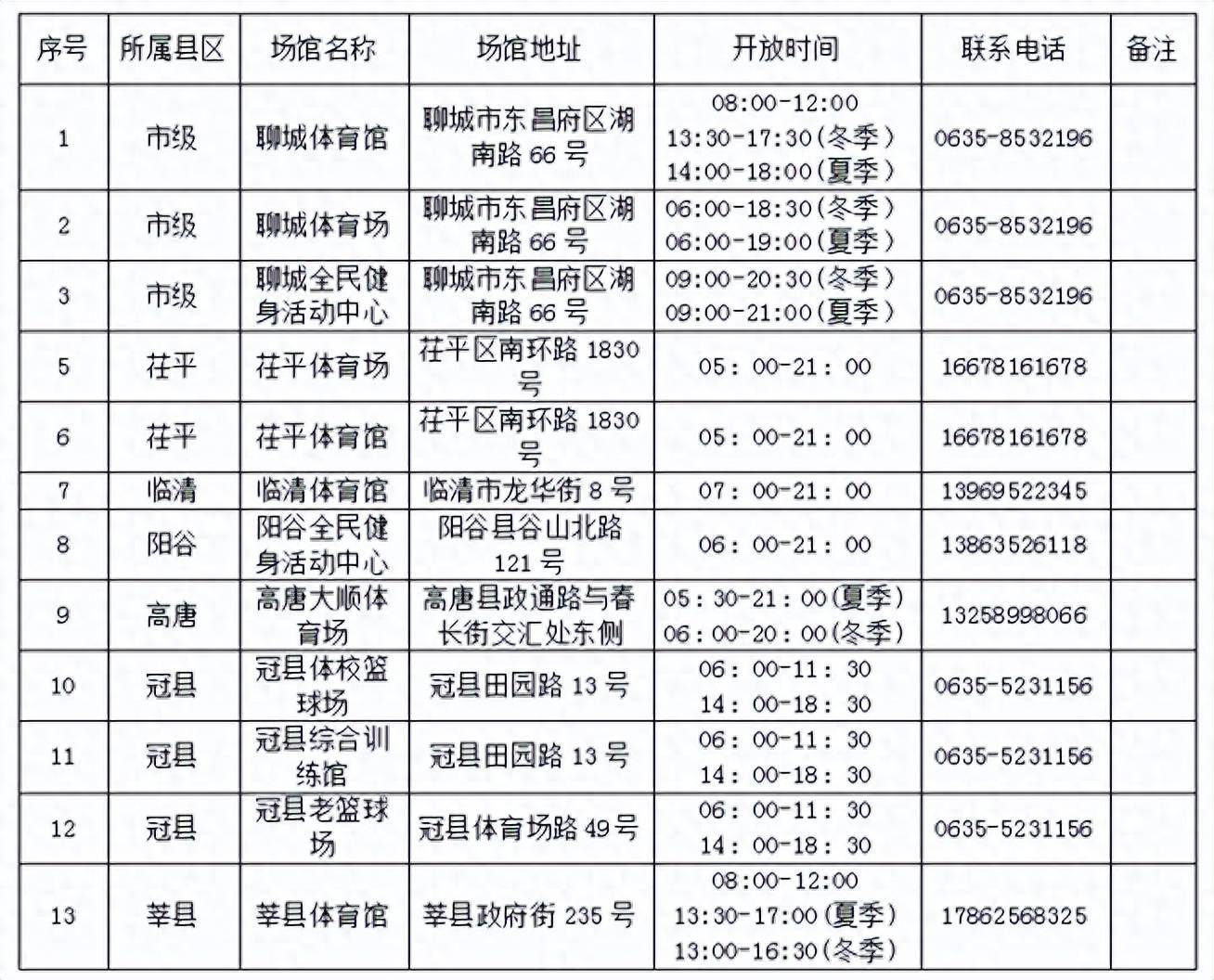 168sports:聊城13家公共体育场馆免费、低收费对外开放信息公布