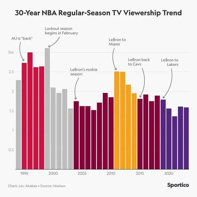 NBA官方控诉肖华恶行！如此荒唐十年，NBA大厦崩塌！