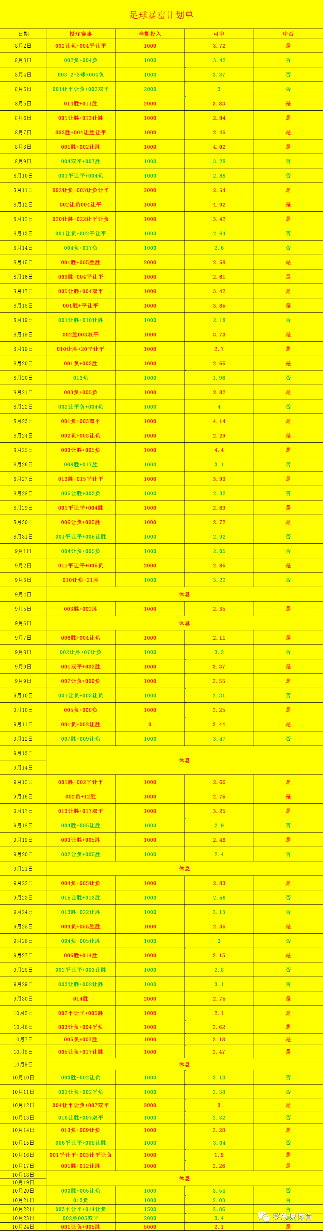 周三005 欧洲冠军联赛 巴黎圣日尔曼 VS AC米兰，姆总监能否带队取胜？