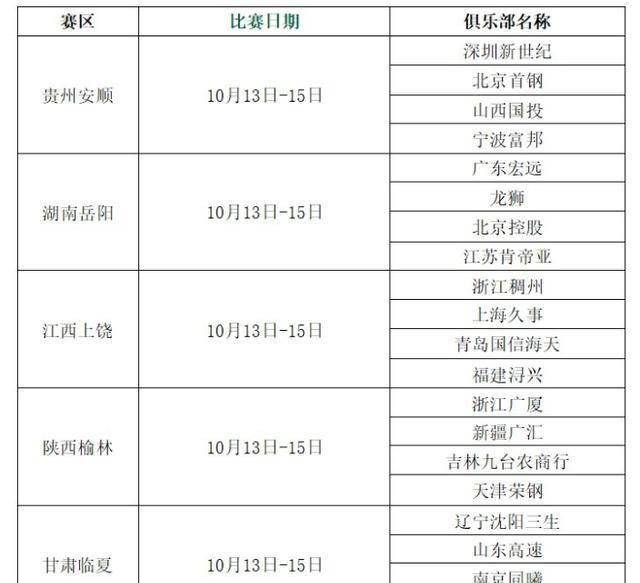 CBA资讯：郭士强签约强援，阿联退役仪式时间确定，辽篮山东再战