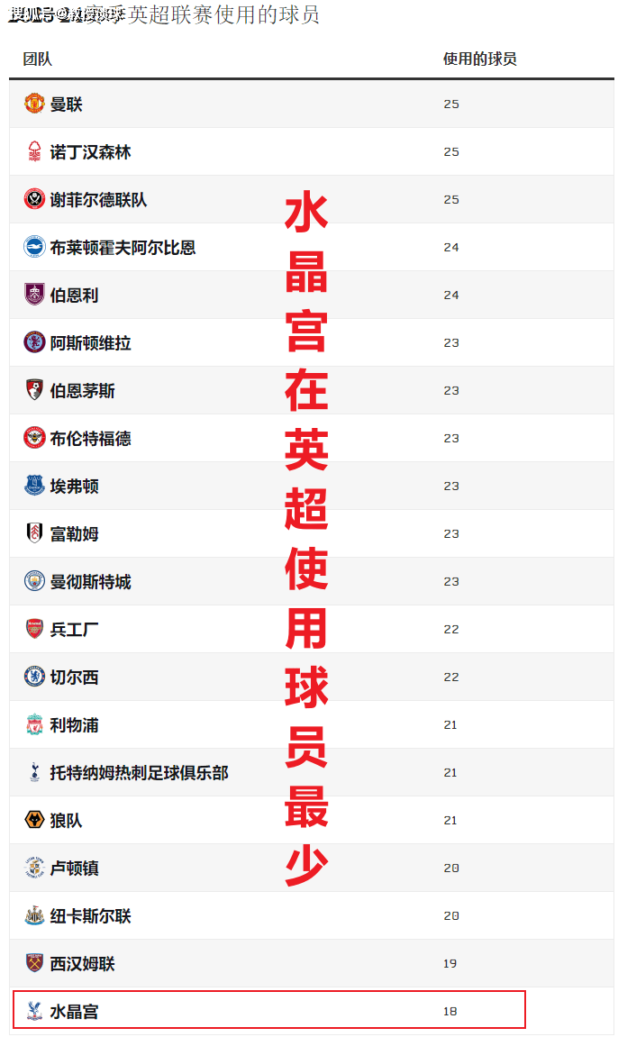 168sports-英超：水晶宫vs热刺，伦敦乱不乱，水晶宫还能说的算？