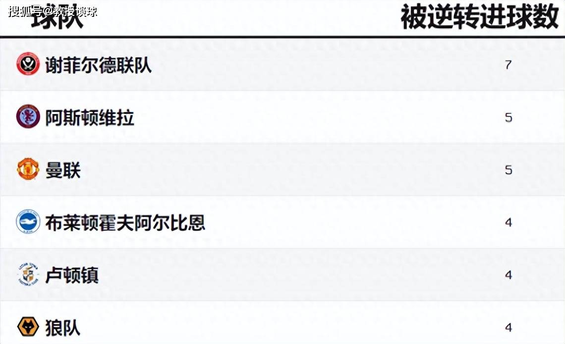 168sports-英超：曼联vs布伦特福德，英超问题最大的两队表示：都想虐菜！