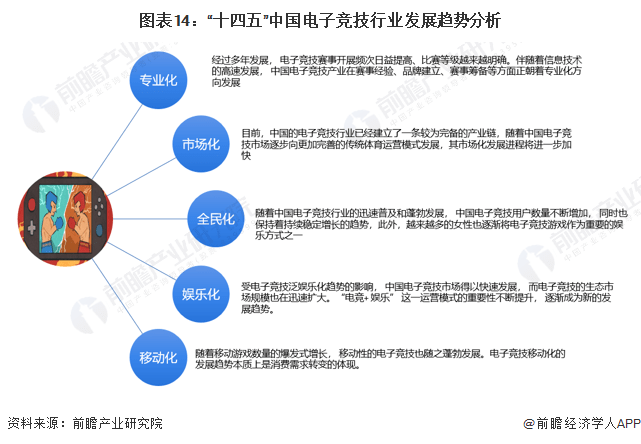 千亿产业正持续扩大！中国队2:0夺得亚运会电子竞技项目首金【附电子竞技行业市场分析】