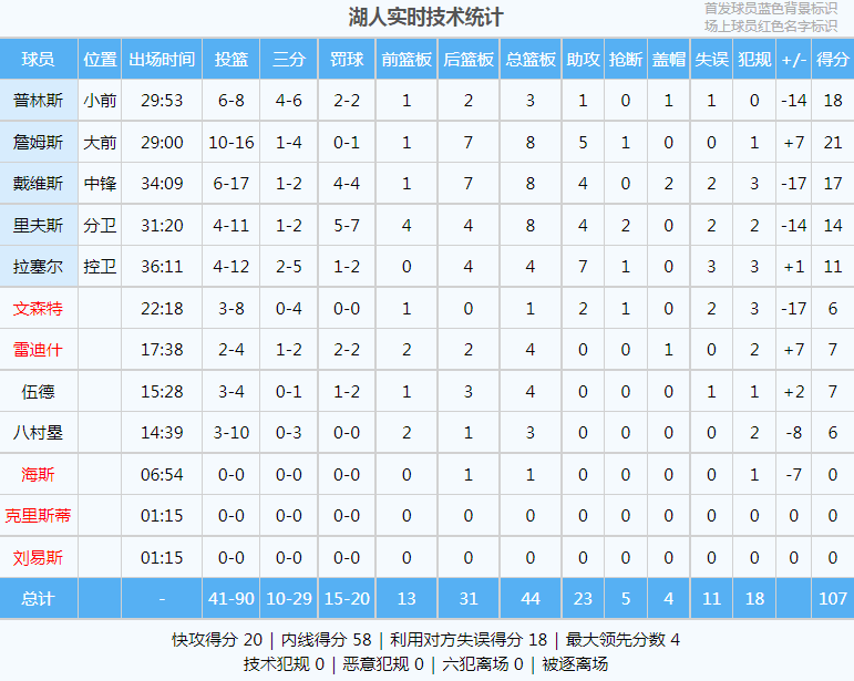 29+13+11！约基奇打爆浓眉！全场球迷高喊：谁是你爸爸