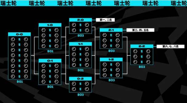 英雄联盟2023全球总决赛全新赛制引爆期待！
