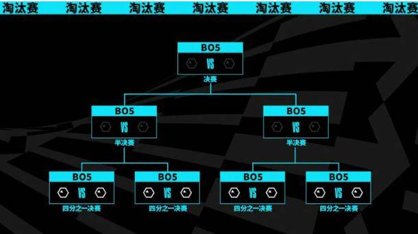英雄联盟2023全球总决赛全新赛制引爆期待！