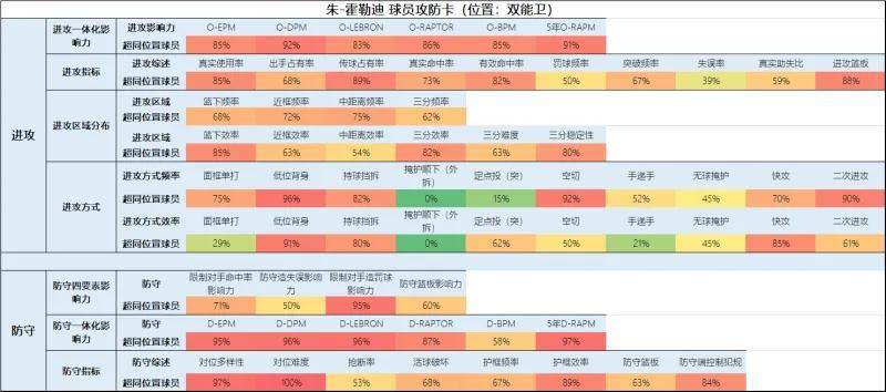 168sports-一份全新的开拓者球员报告（交易更新后名单）