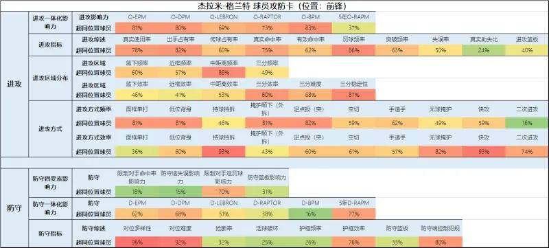 168sports-一份全新的开拓者球员报告（交易更新后名单）