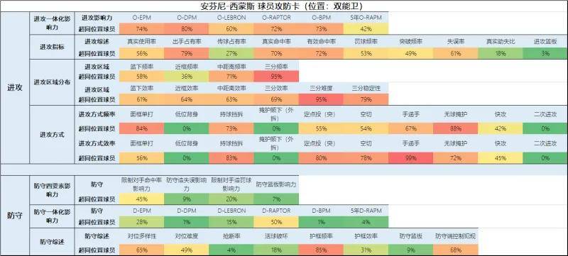 168sports-一份全新的开拓者球员报告（交易更新后名单）