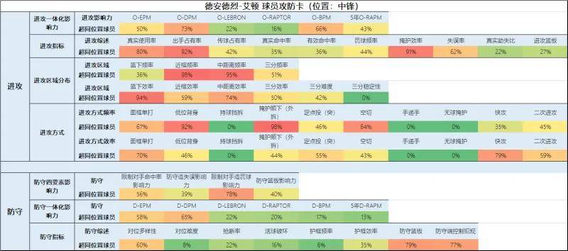 168sports-一份全新的开拓者球员报告（交易更新后名单）