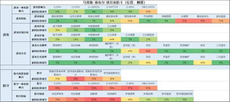 168sports-一份全新的开拓者球员报告（交易更新后名单）