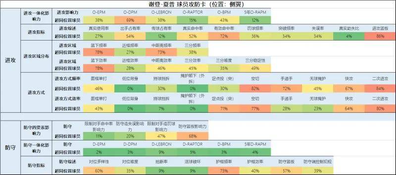 168sports-一份全新的开拓者球员报告（交易更新后名单）