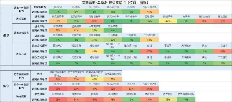 168sports-一份全新的开拓者球员报告（交易更新后名单）