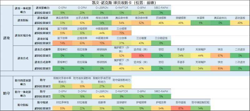 168sports-一份全新的开拓者球员报告（交易更新后名单）