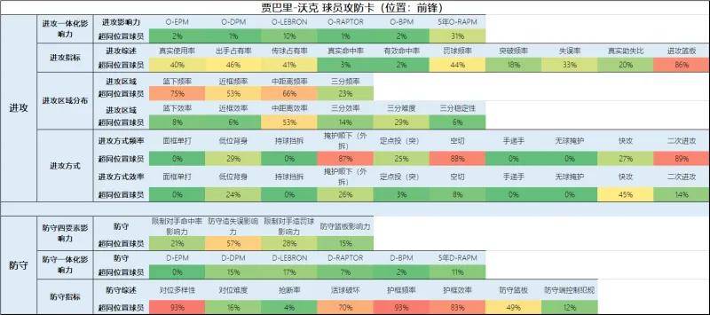 168sports-一份全新的开拓者球员报告（交易更新后名单）