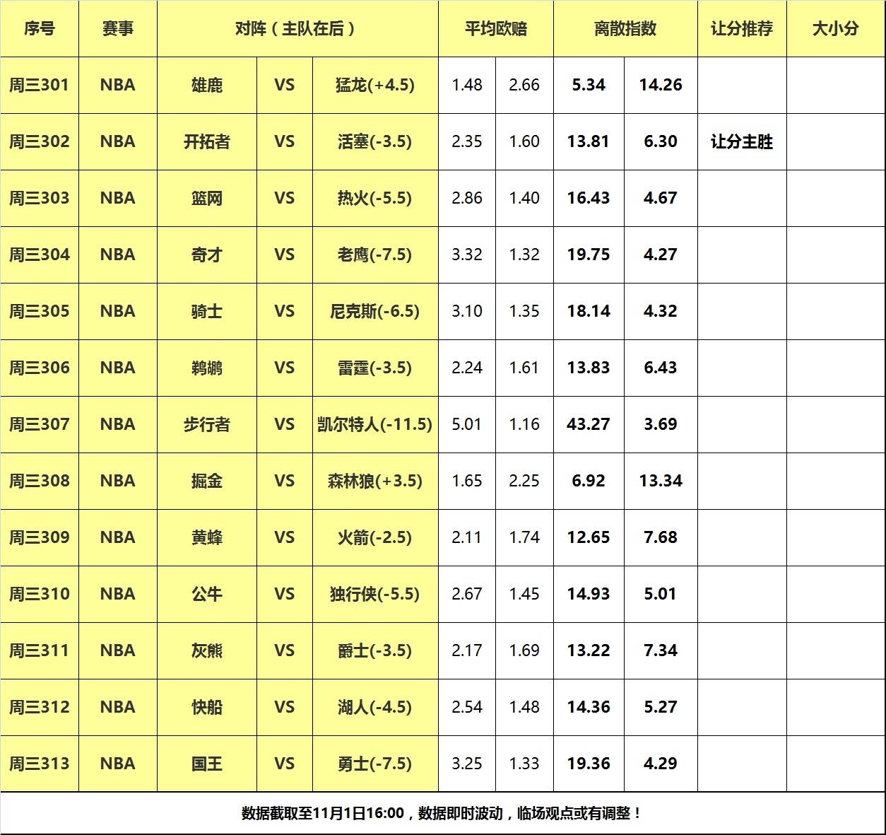 168sports-1日大嘴NBA离散：湖人快船德比大战，活塞力克开拓者反弹！