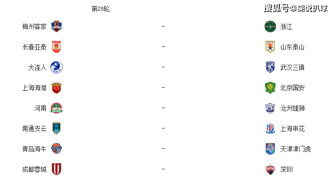 168sports-中超28轮：泰山3连胜，海港赢不了，4场没悬念，成都能大胜