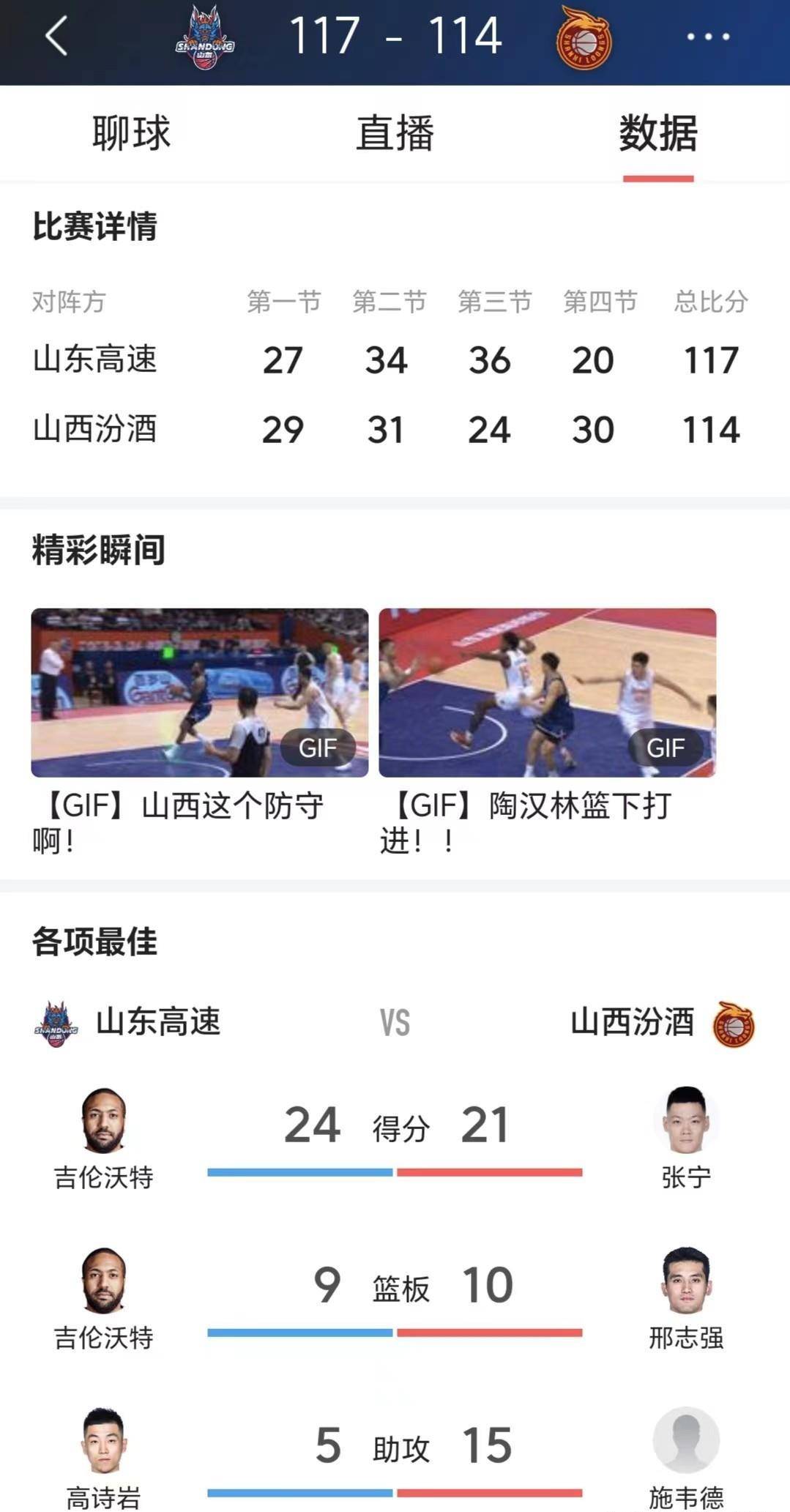 168sports-CBA：浙江稠州28分大胜南京，球队两连胜，球员西热力江3分难救主