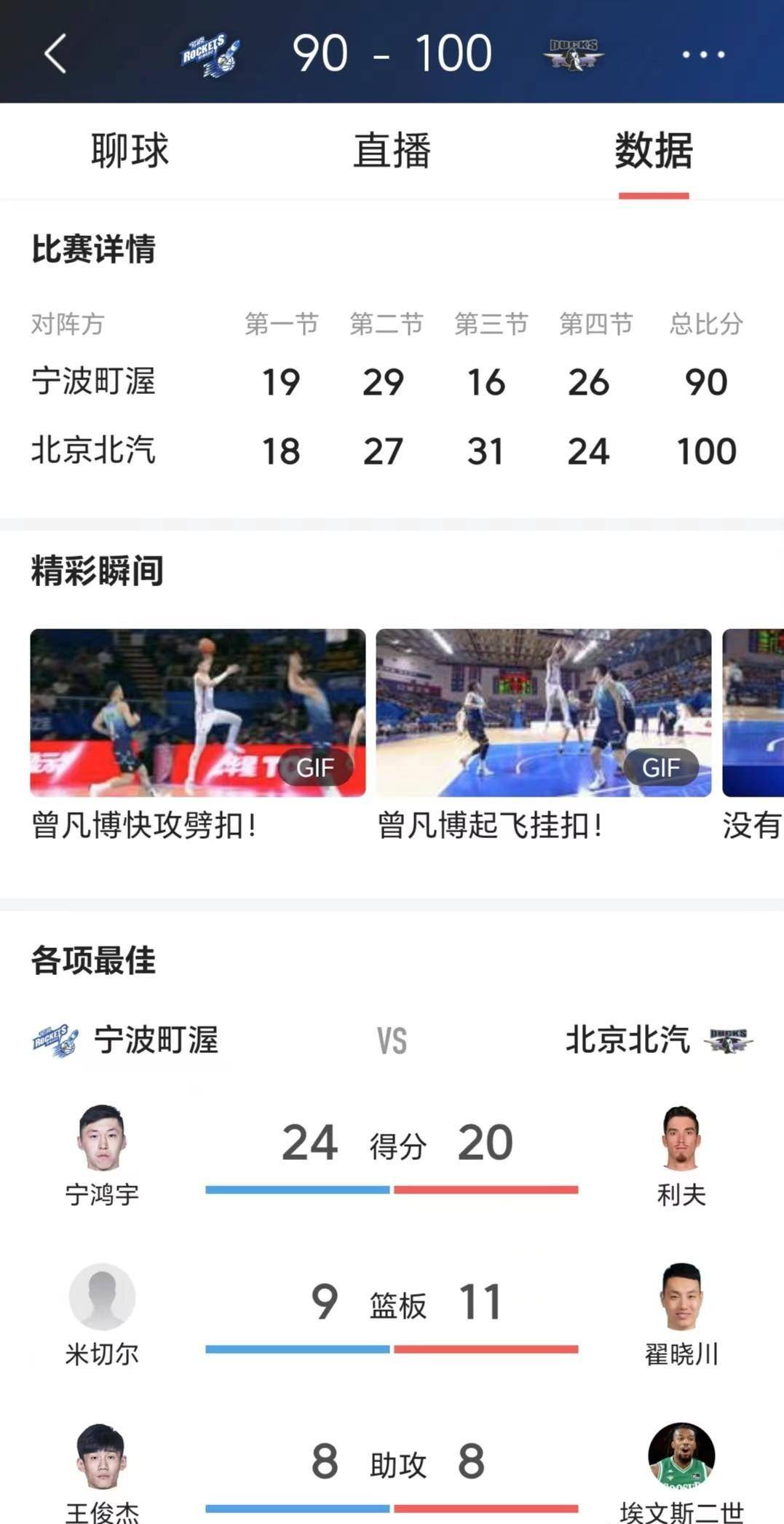 168sports-CBA：浙江稠州28分大胜南京，球队两连胜，球员西热力江3分难救主