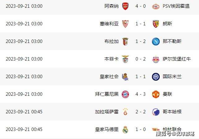 168sports-欧冠狂欢之夜：阿森纳4-0大胜，皇马1-0绝杀，曼联3-4拜仁遭3连败