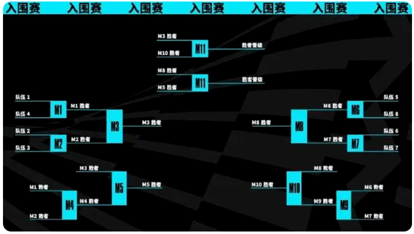 168sports-英雄联盟2023年全球总决赛瑞士轮赛制详细