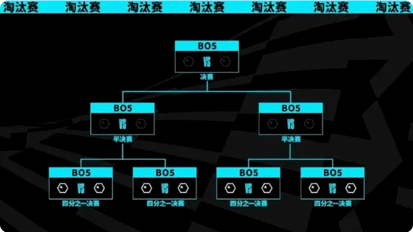 168sports-英雄联盟2023年全球总决赛瑞士轮赛制详细