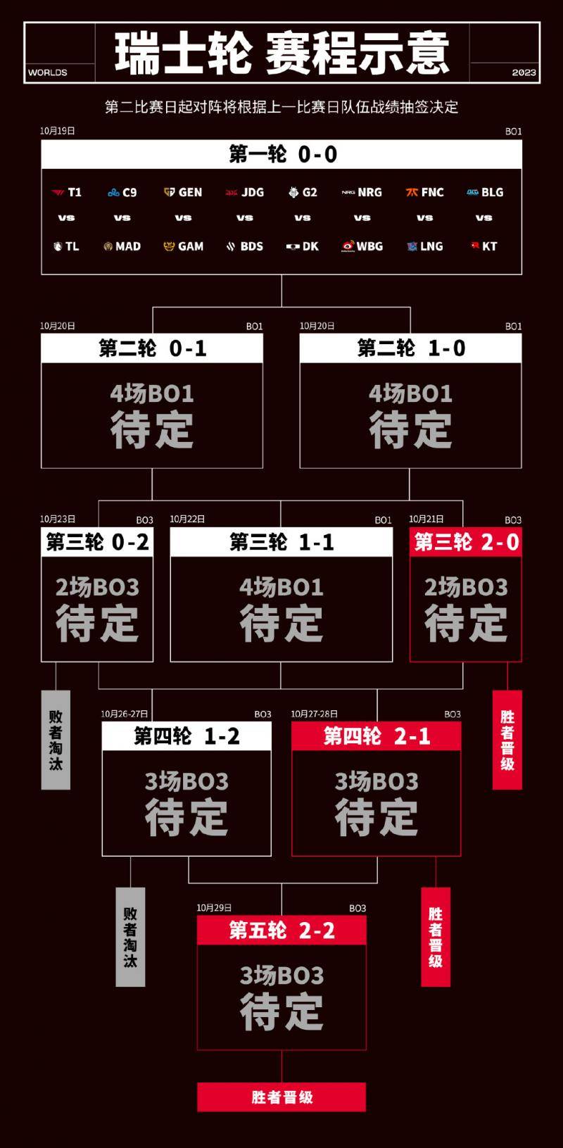 168sports-LPL首战！2023英雄联盟全球总决赛瑞士轮即将开打