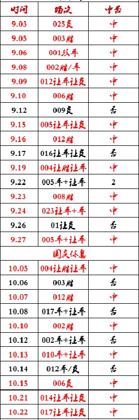 今日 欧冠 曼联 VS 哥本哈根 曼联阵容不整齐，今天能否拿下3分？