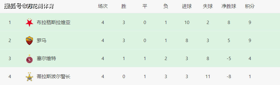 罗马0-2！利物浦2-3！阿隆索1-0绝杀！97分钟进球无效，创造历史